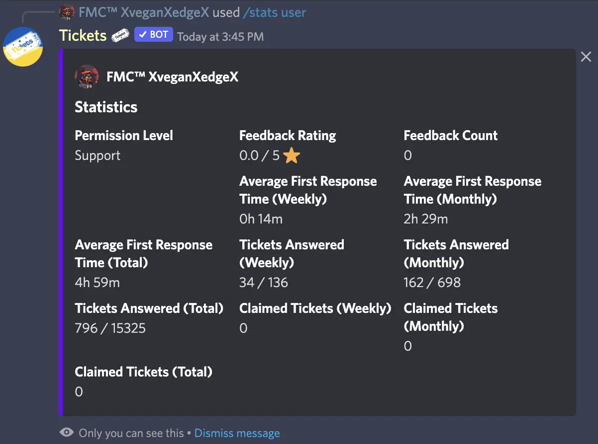 /stats user